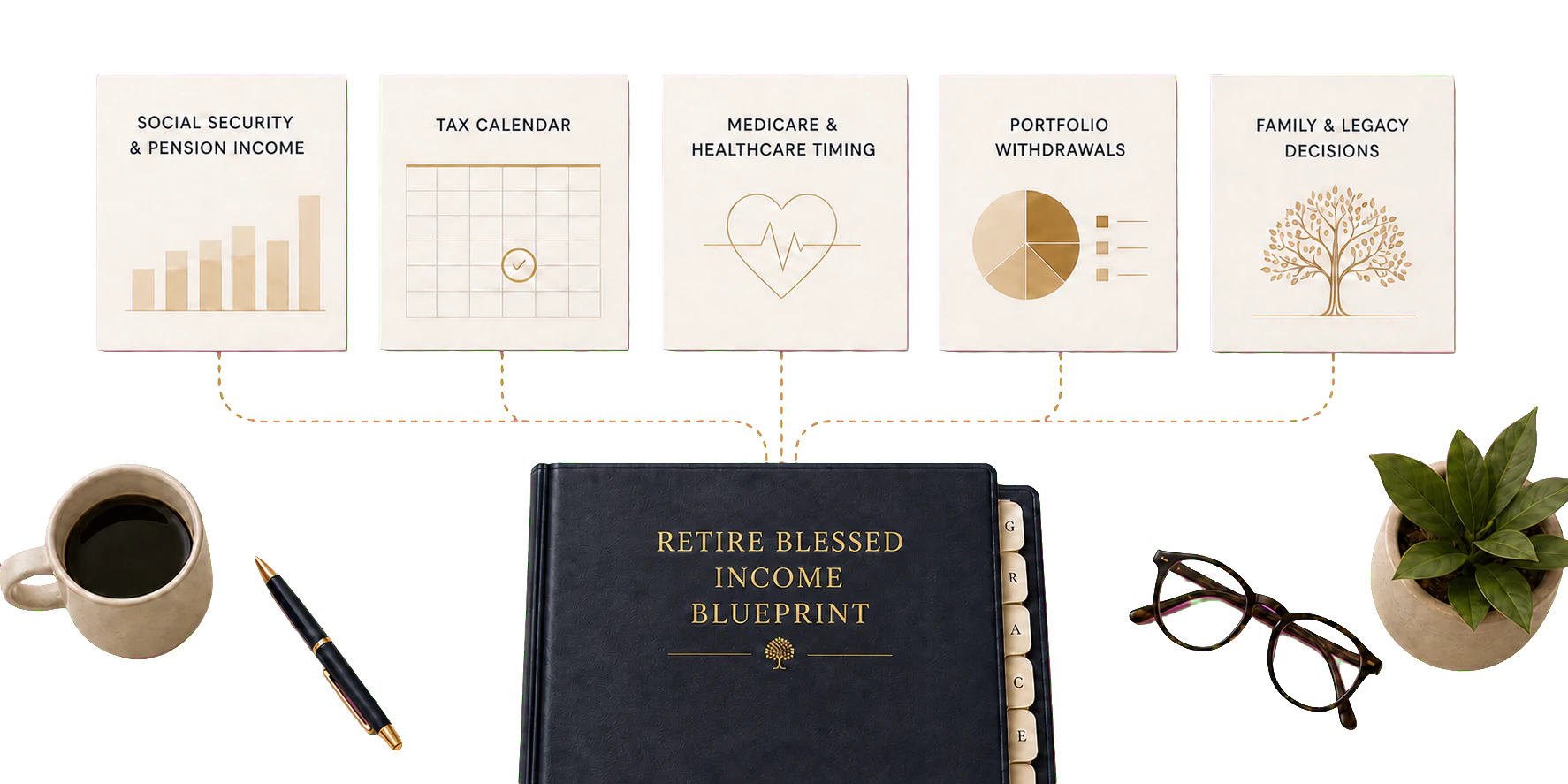 Retirement income, tax, healthcare, investment, and legacy decisions connected to the Retire Blessed Income Blueprint